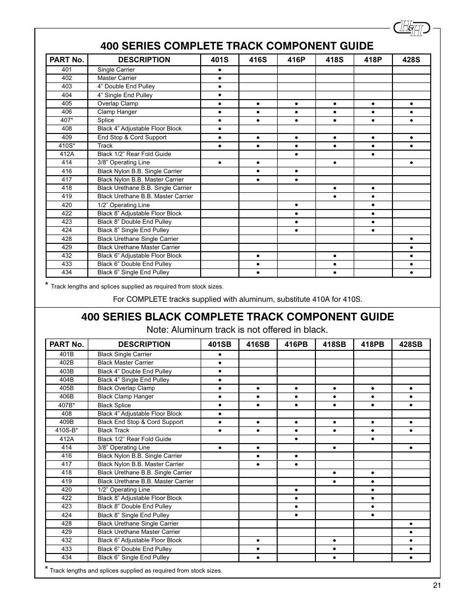 400 series complete track component guide, 400 series black complete track component guide | H&H Specialties 400 Series Track Installation Instructions User Manual | Page 7 / 11