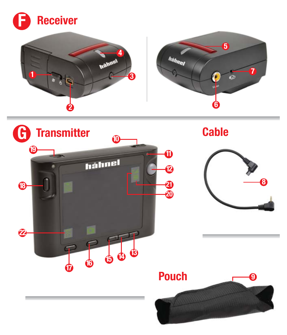 Receiver transmitter pouch cable | Hahnel Inspire LiveView User Manual | Page 3 / 27