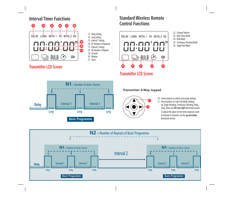Interval 2, Transmitter lcd screen, Delay | Number of repeats of basic programme, Interval 1 long, Interval 1 long long | Hahnel Giga T Pro II Wireless Timer Remote User Manual | Page 3 / 42