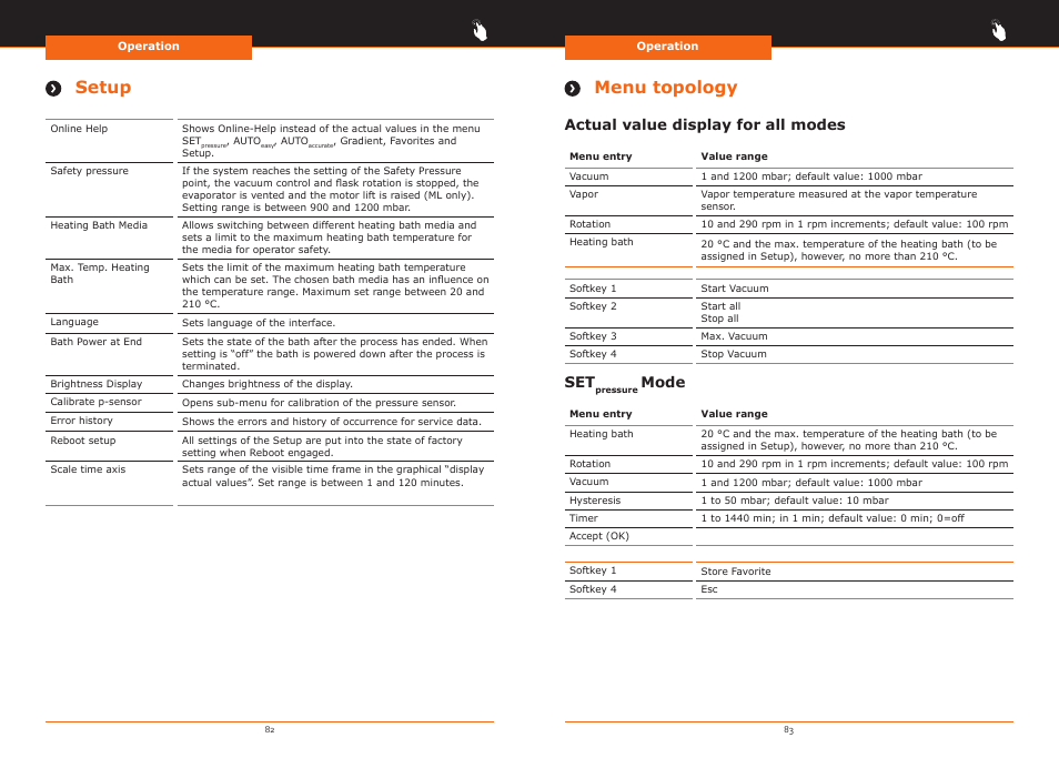 Setup menu topology, Actual value display for all modes, Mode | Heidolph Hei-VAP Precision User Manual | Page 42 / 59