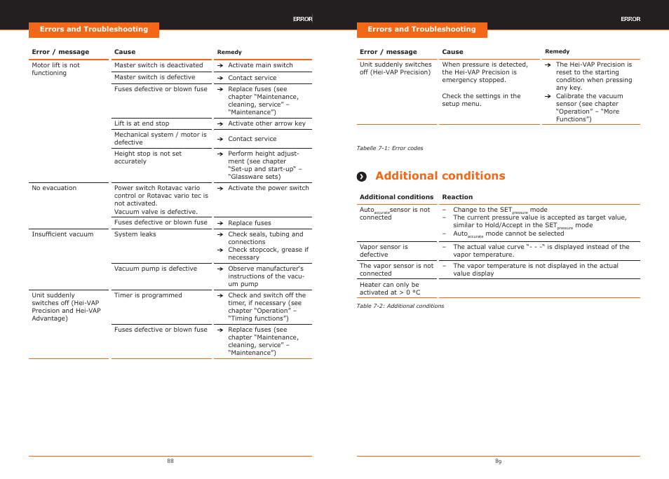 Additional conditions | Heidolph Hei-VAP Precision User Manual | Page 45 / 59