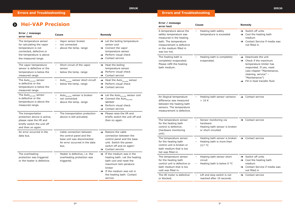 Hei-vap precision | Heidolph Hei-VAP Precision User Manual | Page 46 / 59