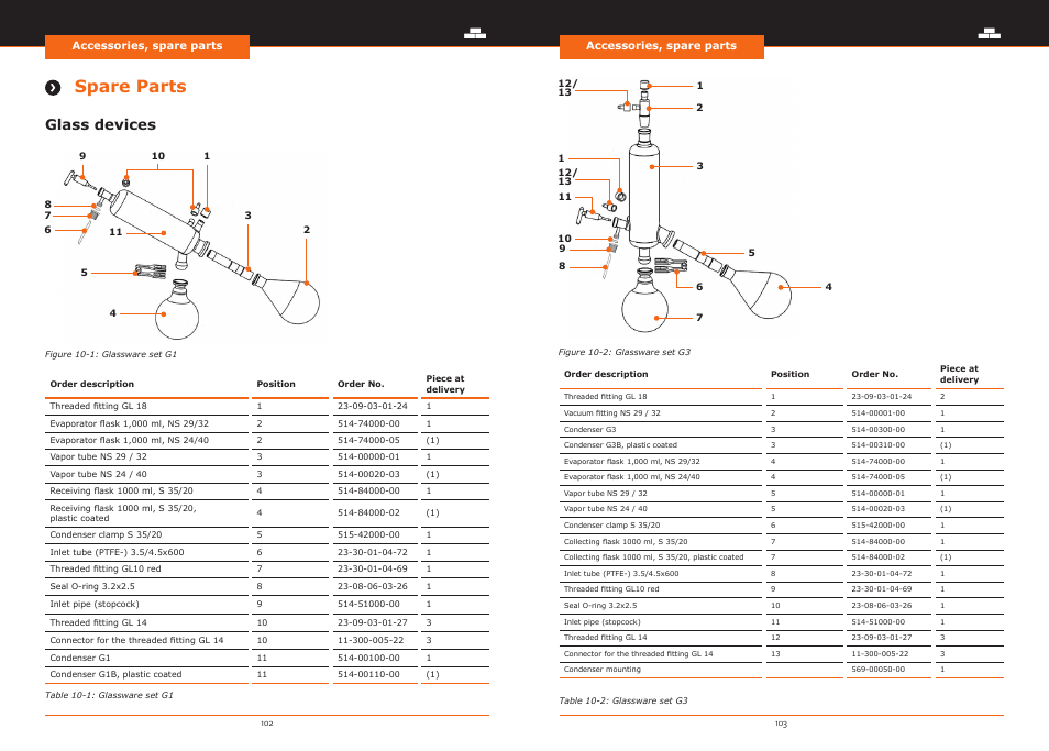 Spare parts, Glass devices | Heidolph Hei-VAP Precision User Manual | Page 52 / 59