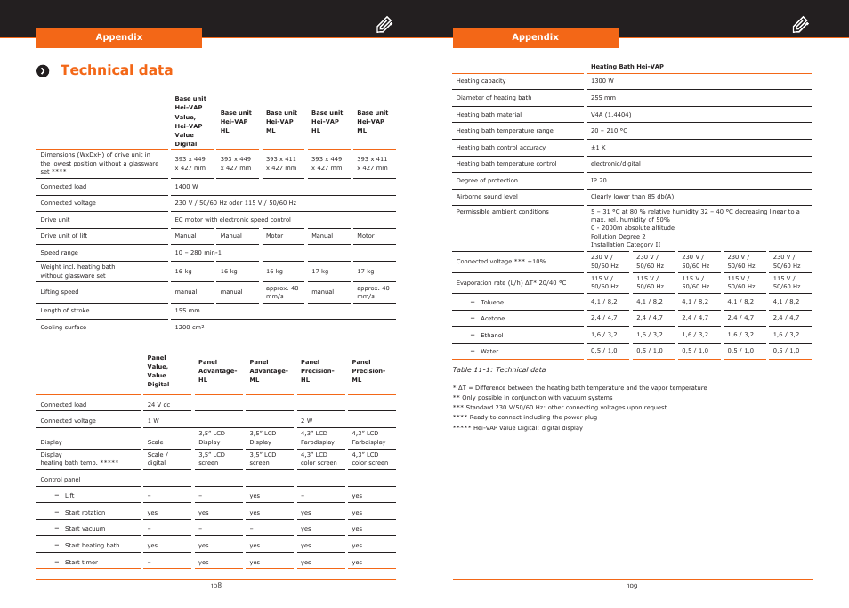 Technical data, Appendix | Heidolph Hei-VAP Precision User Manual | Page 55 / 59