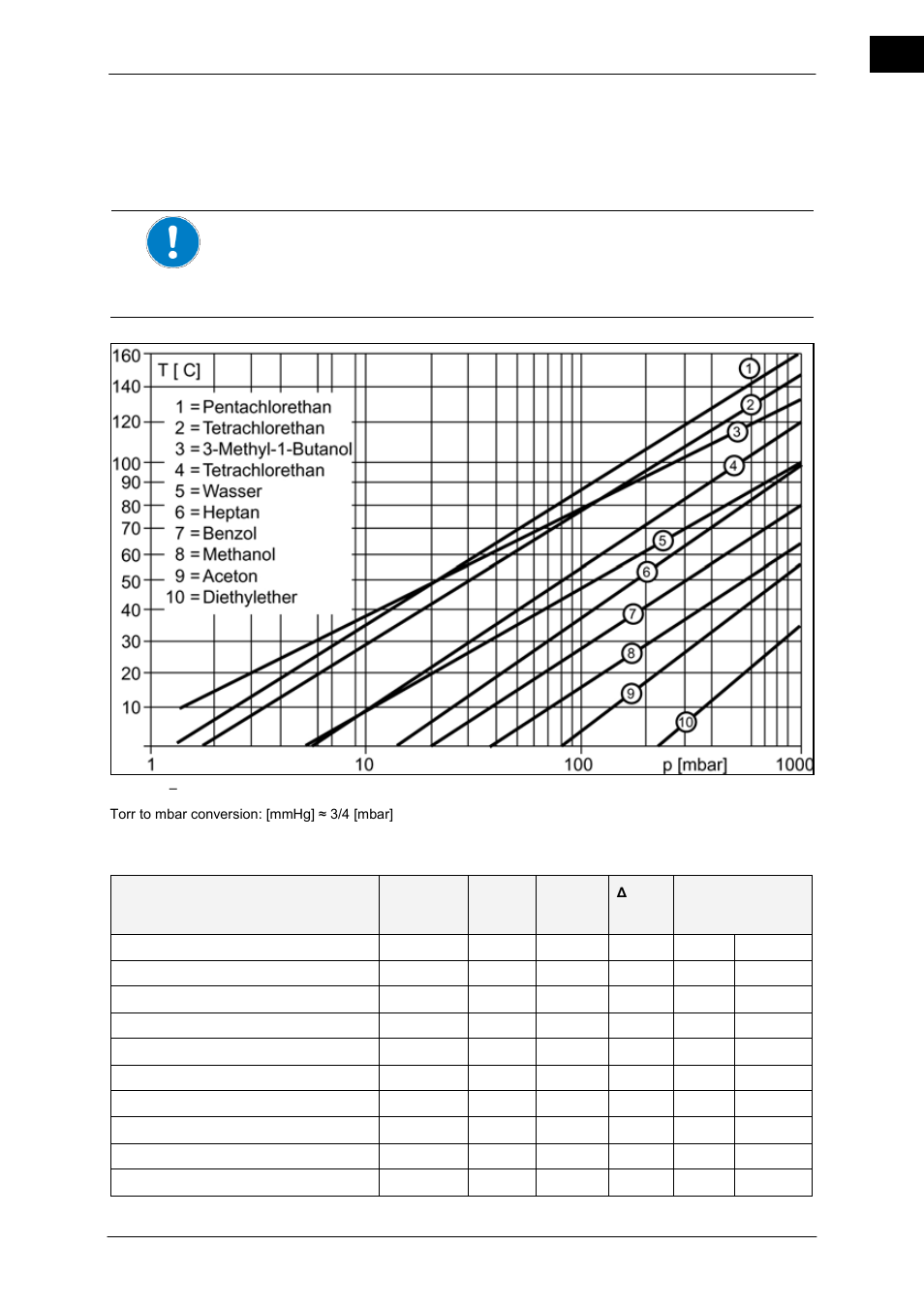 Solvent data, 3 solvent data | Heidolph Hei-VAP Advantage User Manual | Page 79 / 84