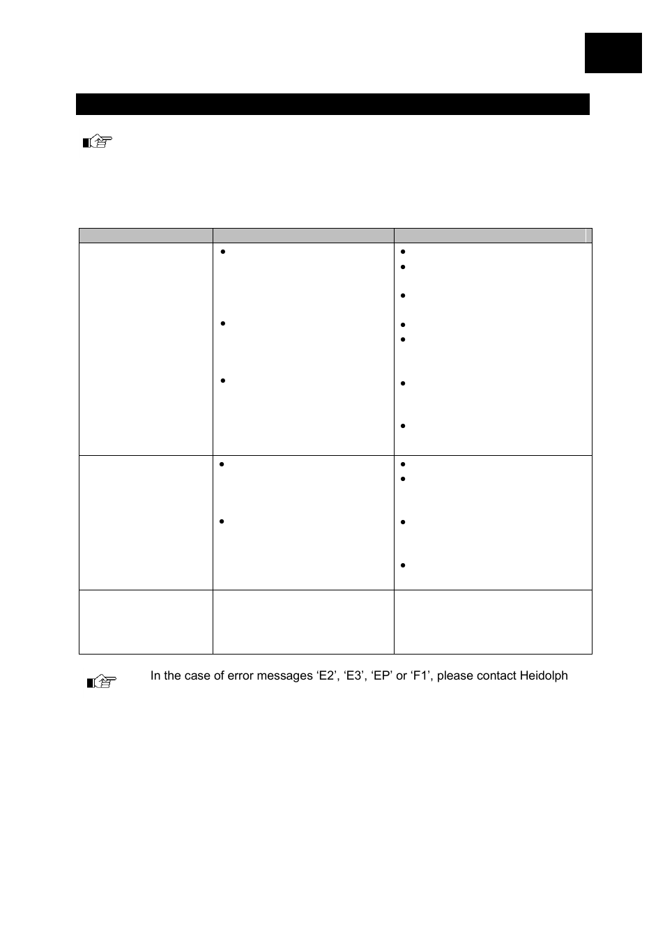 Troubleshooting | Heidolph Rotacool User Manual | Page 11 / 15