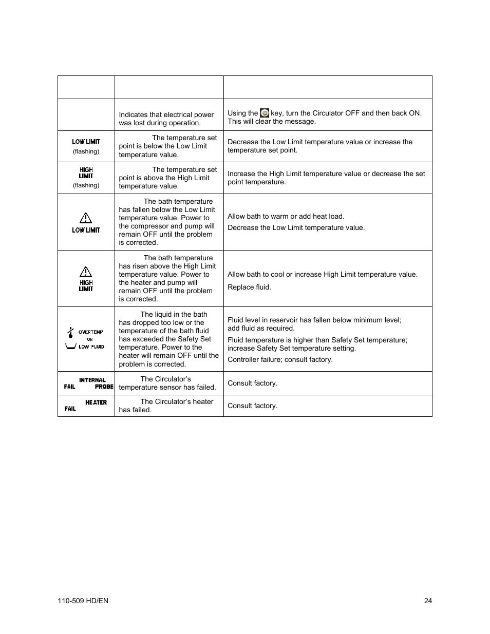 Display messages and alarms | Heidolph RotaChill User Manual | Page 25 / 37