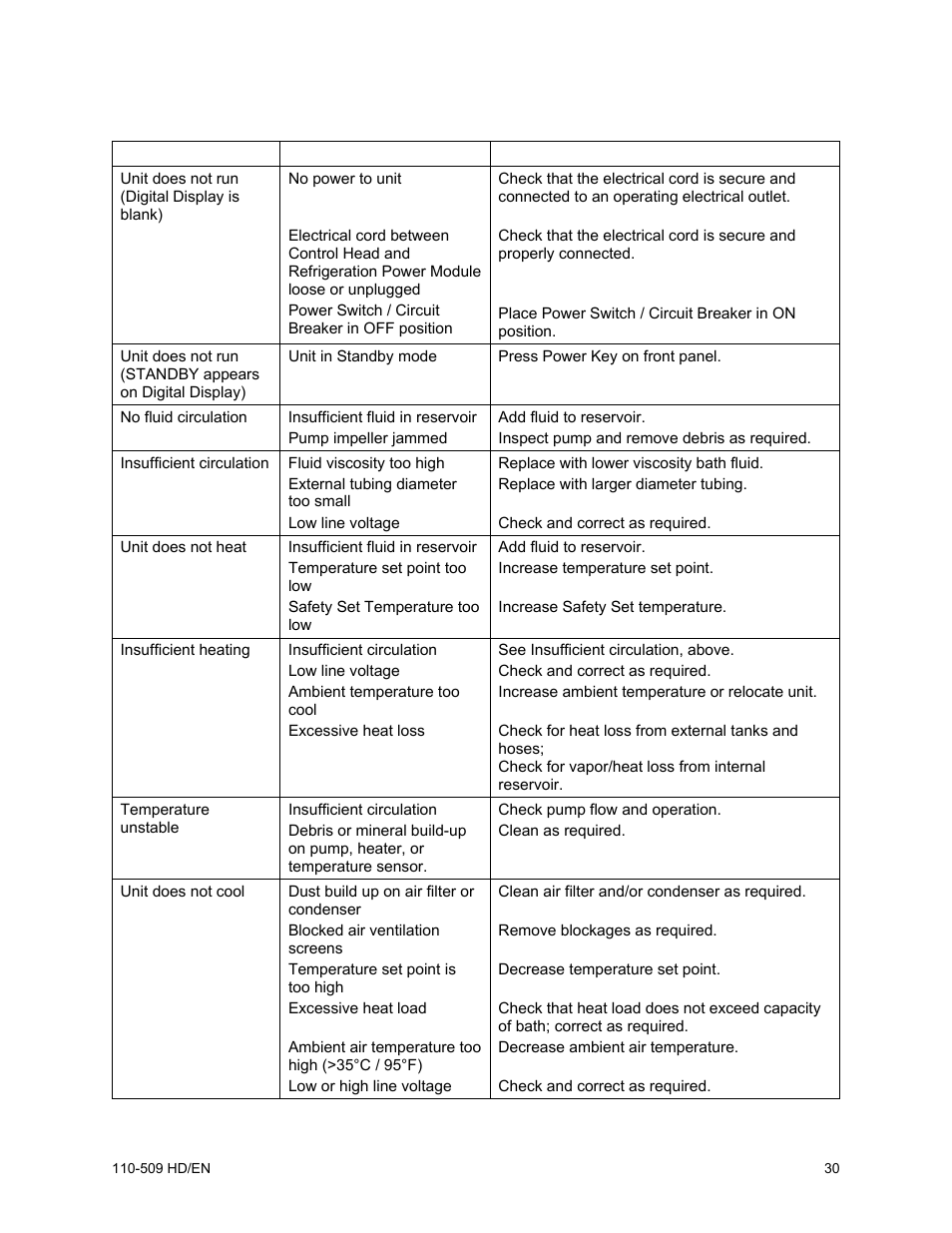 Heidolph RotaChill User Manual | Page 31 / 37
