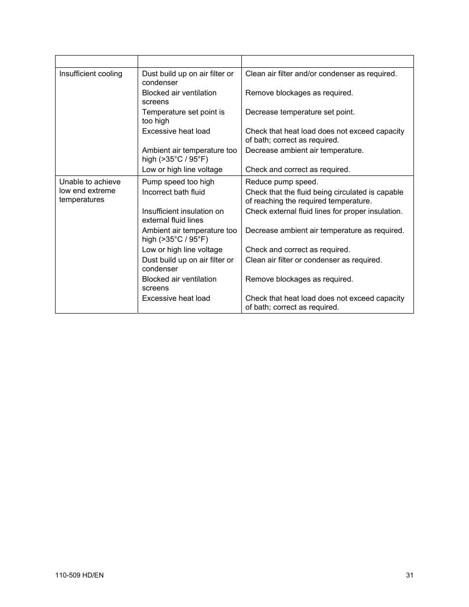 Heidolph RotaChill User Manual | Page 32 / 37