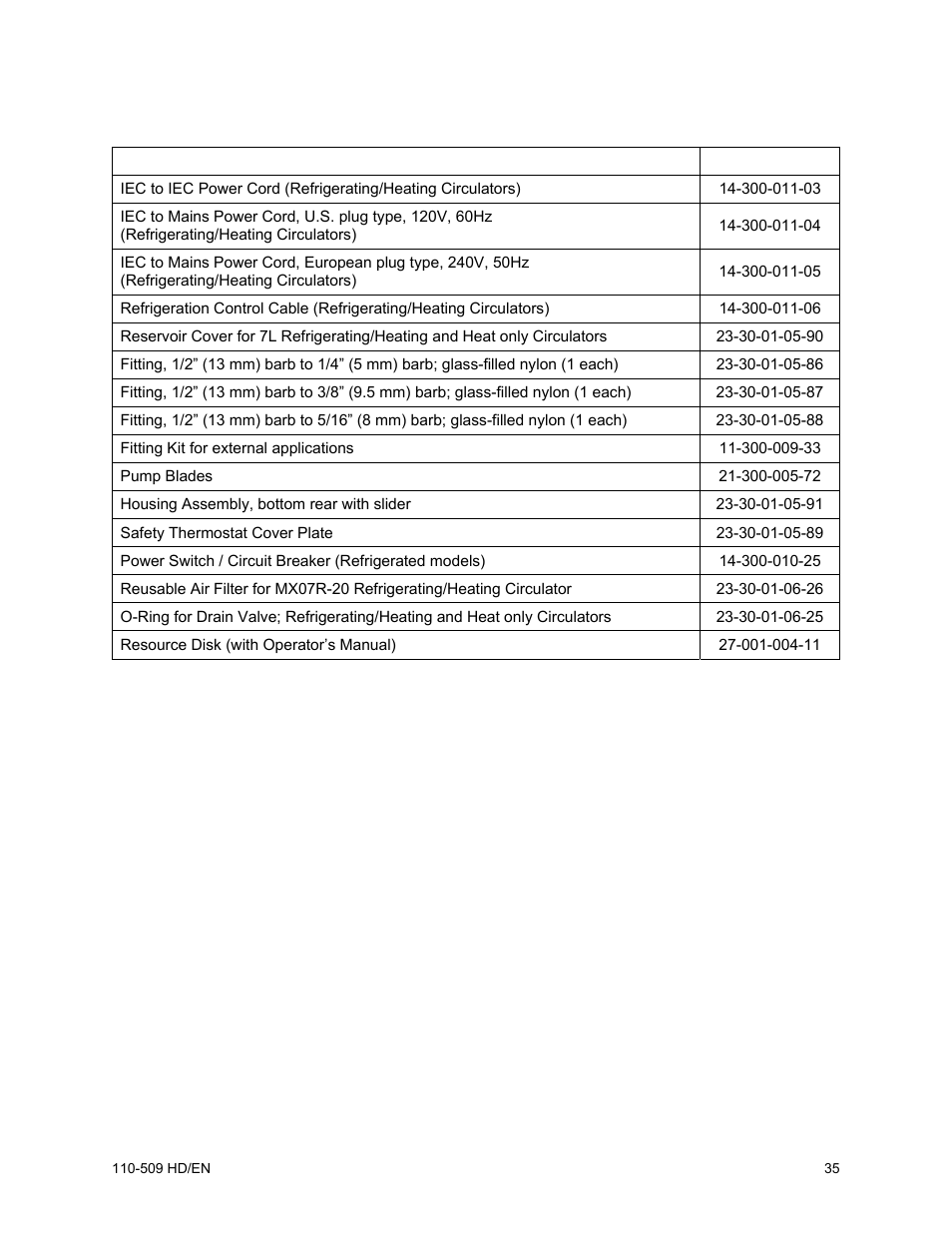 Replacement parts and accessories | Heidolph RotaChill User Manual | Page 36 / 37