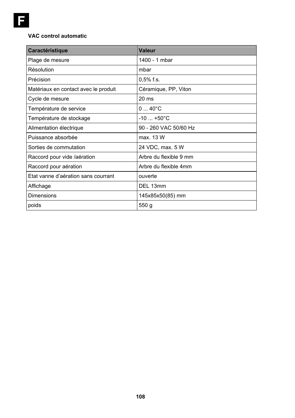 Valeur | Heidolph Vacuum Switchbox User Manual | Page 108 / 188