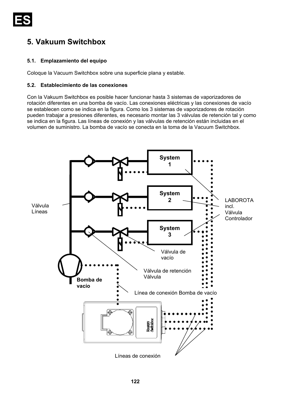 Emplazamiento del equipo, Establecimiento de las conexiones, Vakuum switchbox | Heidolph Vacuum Switchbox User Manual | Page 122 / 188