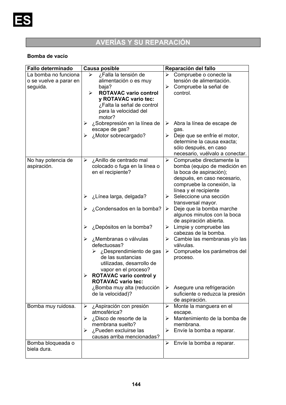 Causa posible, Averías y su reparación | Heidolph Vacuum Switchbox User Manual | Page 144 / 188