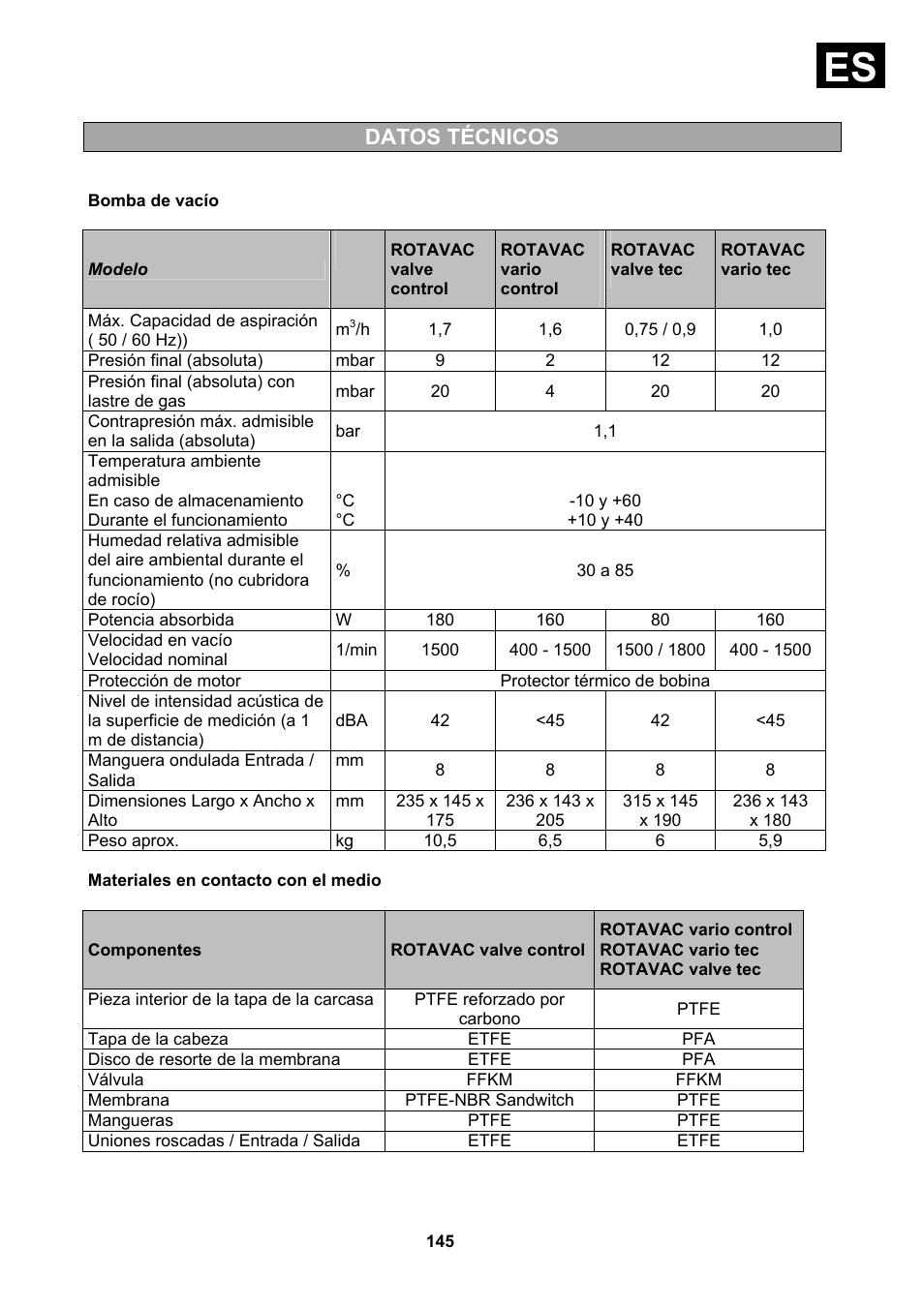 Datos técnicos | Heidolph Vacuum Switchbox User Manual | Page 145 / 188