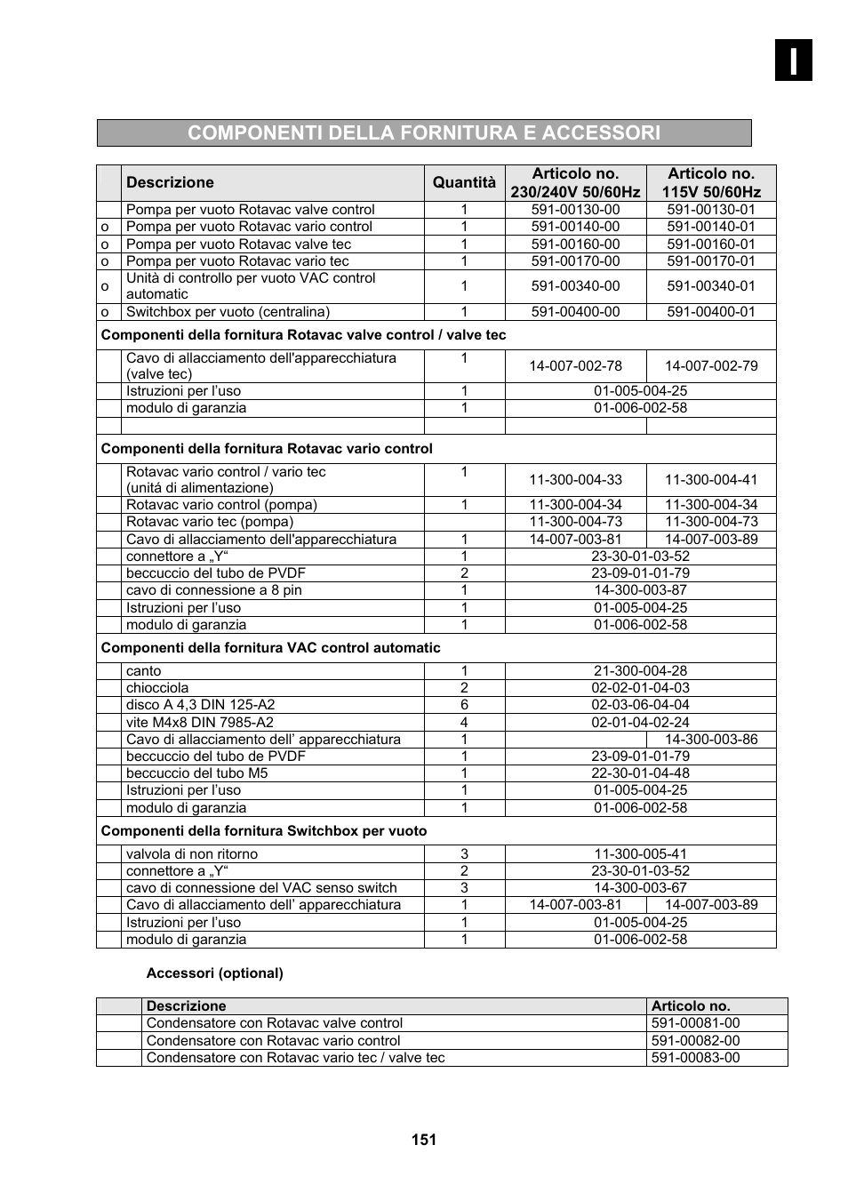 Componenti della fornitura e accessori | Heidolph Vacuum Switchbox User Manual | Page 151 / 188