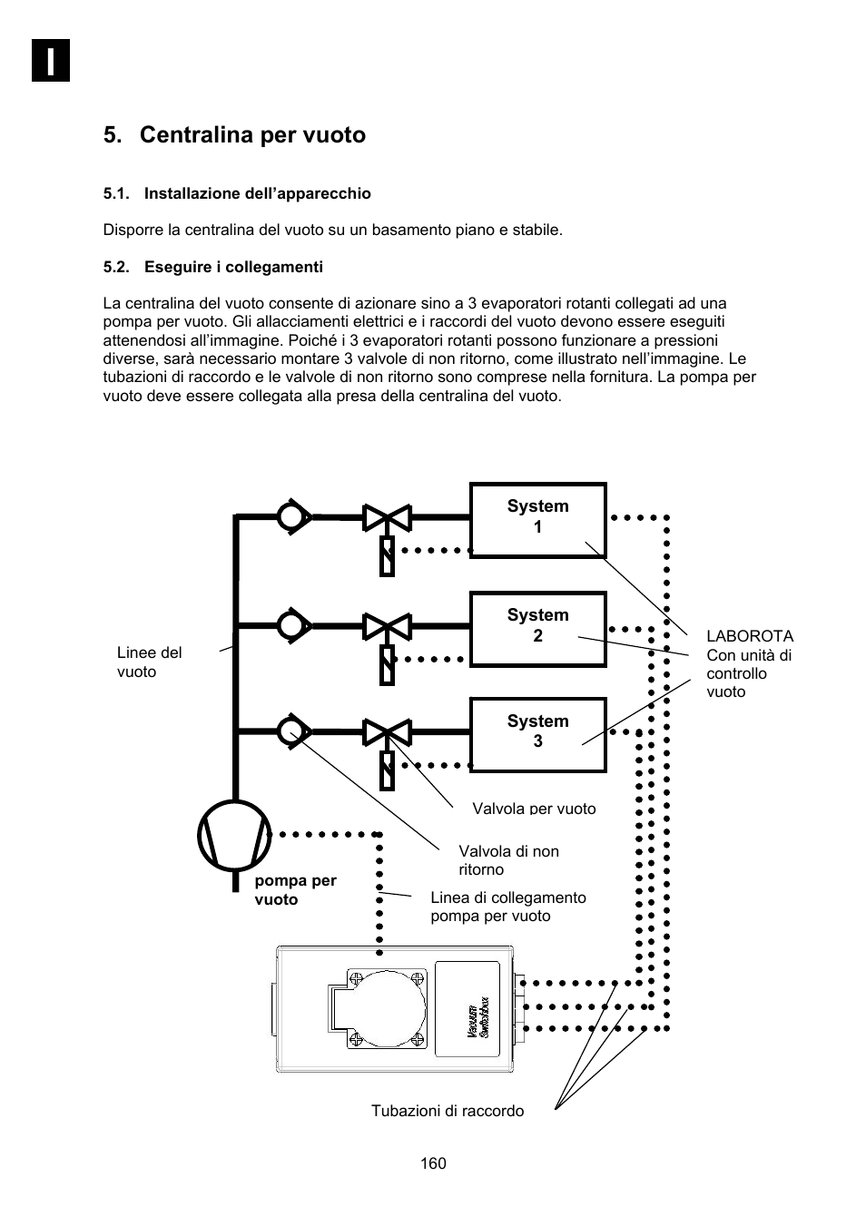 Installazione dell’apparecchio, Eseguire i collegamenti, Centralina per vuoto | Heidolph Vacuum Switchbox User Manual | Page 160 / 188