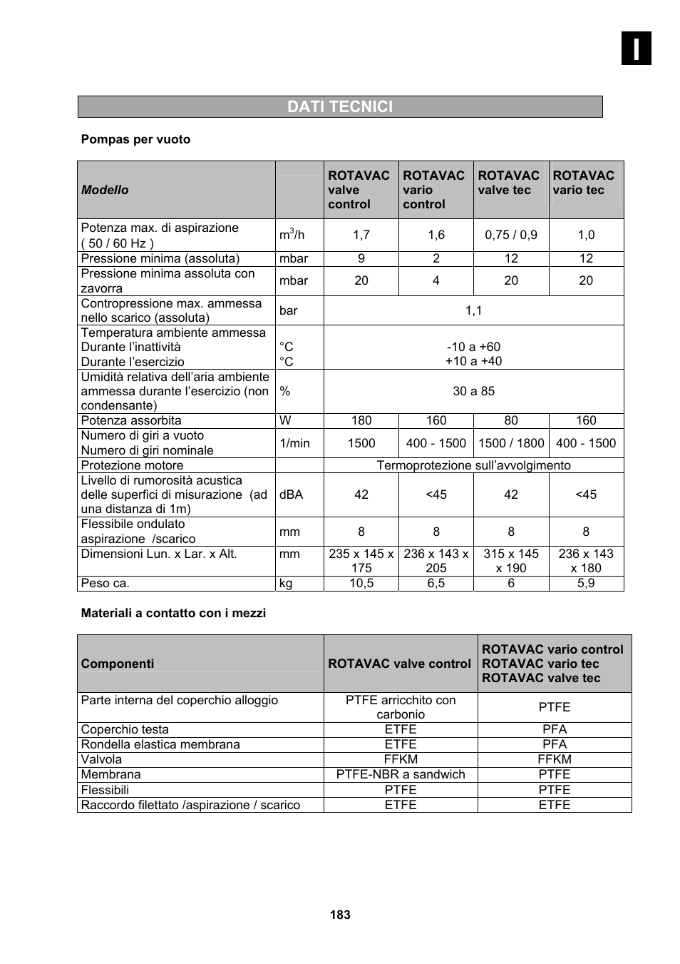 Dati tecnici | Heidolph Vacuum Switchbox User Manual | Page 183 / 188