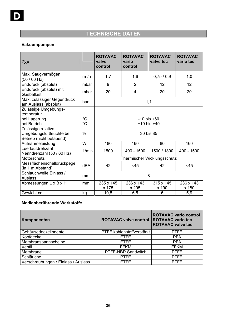 Technische daten | Heidolph Vacuum Switchbox User Manual | Page 36 / 188