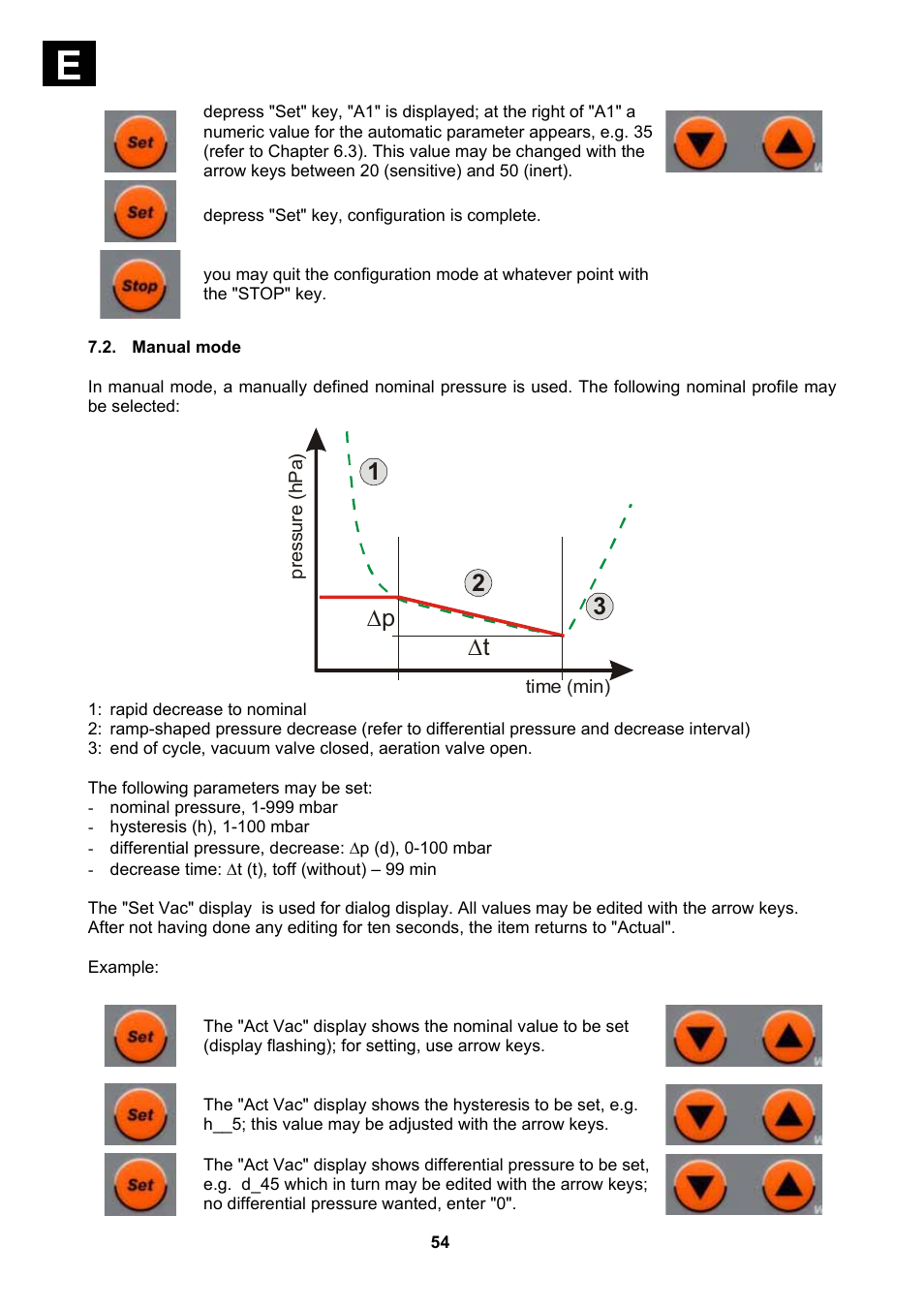 Manual mode, Δp δt 1 2 3 | Heidolph Vacuum Switchbox User Manual | Page 54 / 188