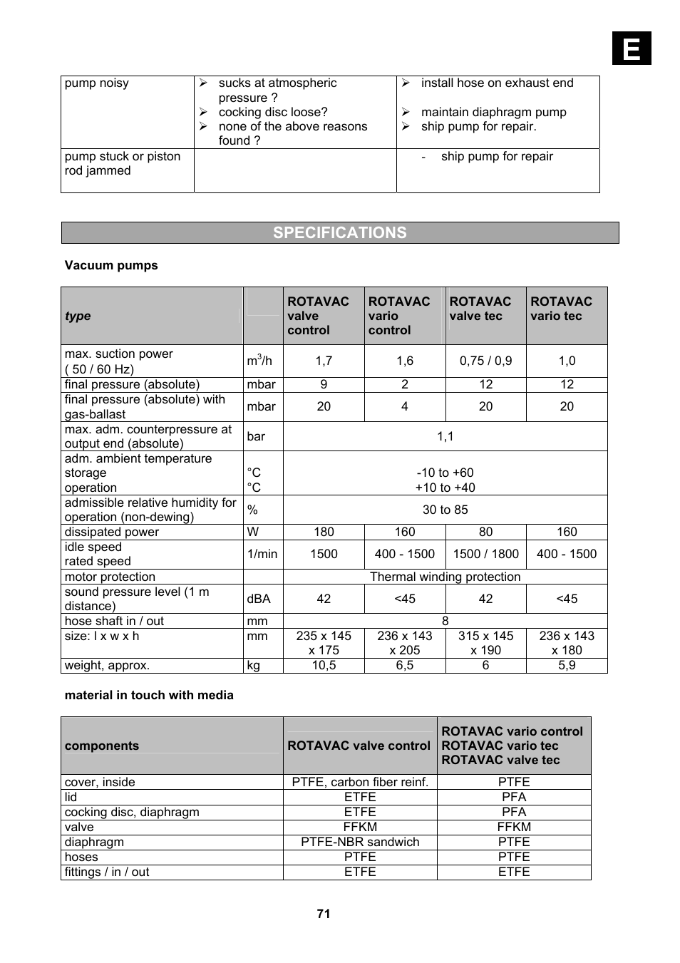 Specifications | Heidolph Vacuum Switchbox User Manual | Page 71 / 188