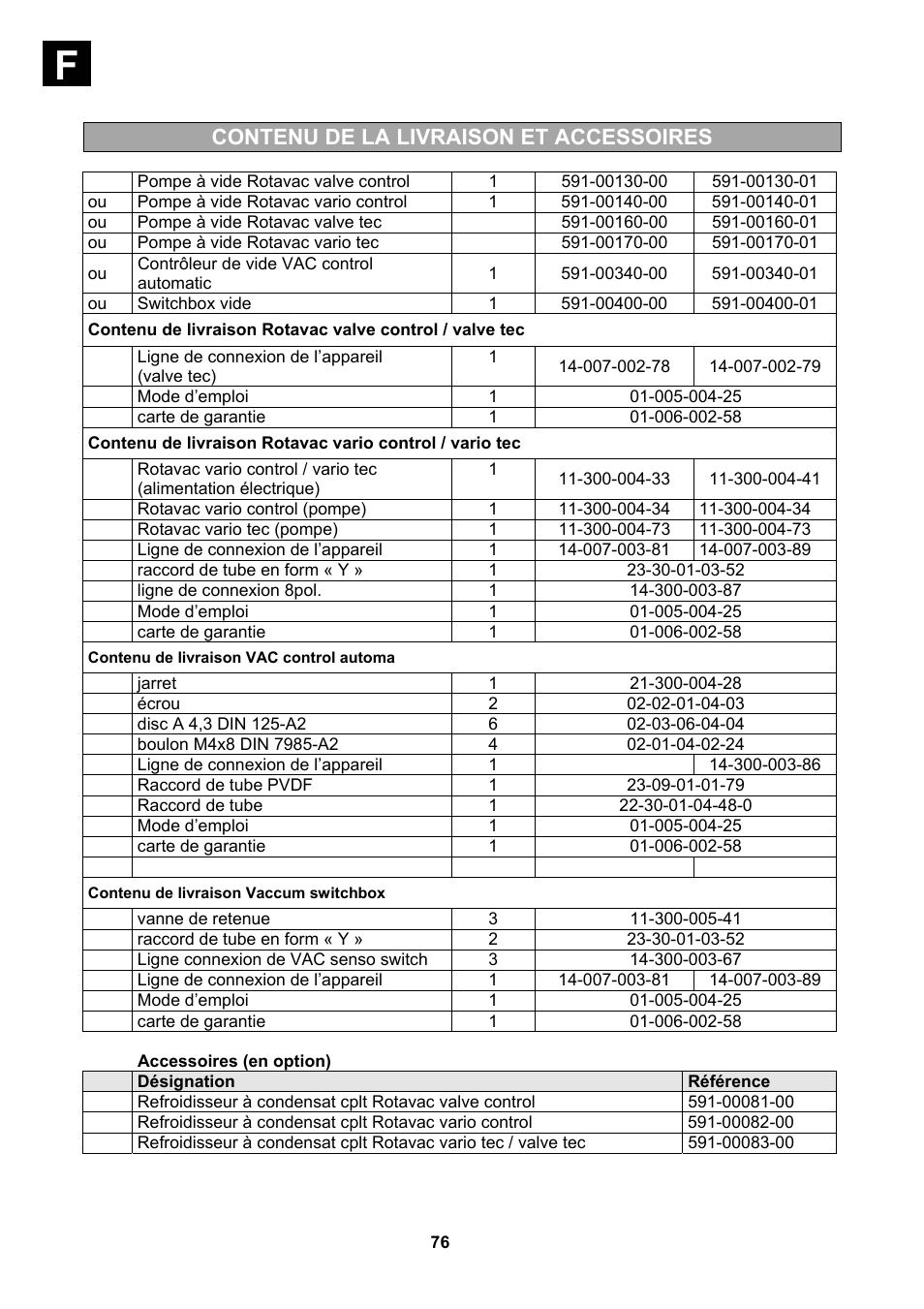 Contenu de la livraison et accessoires | Heidolph Vacuum Switchbox User Manual | Page 76 / 188