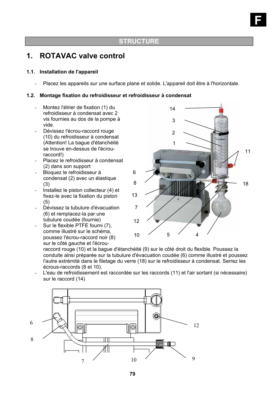 Installation de l'appareil, Rotavac valve control, Structure | Heidolph Vacuum Switchbox User Manual | Page 79 / 188