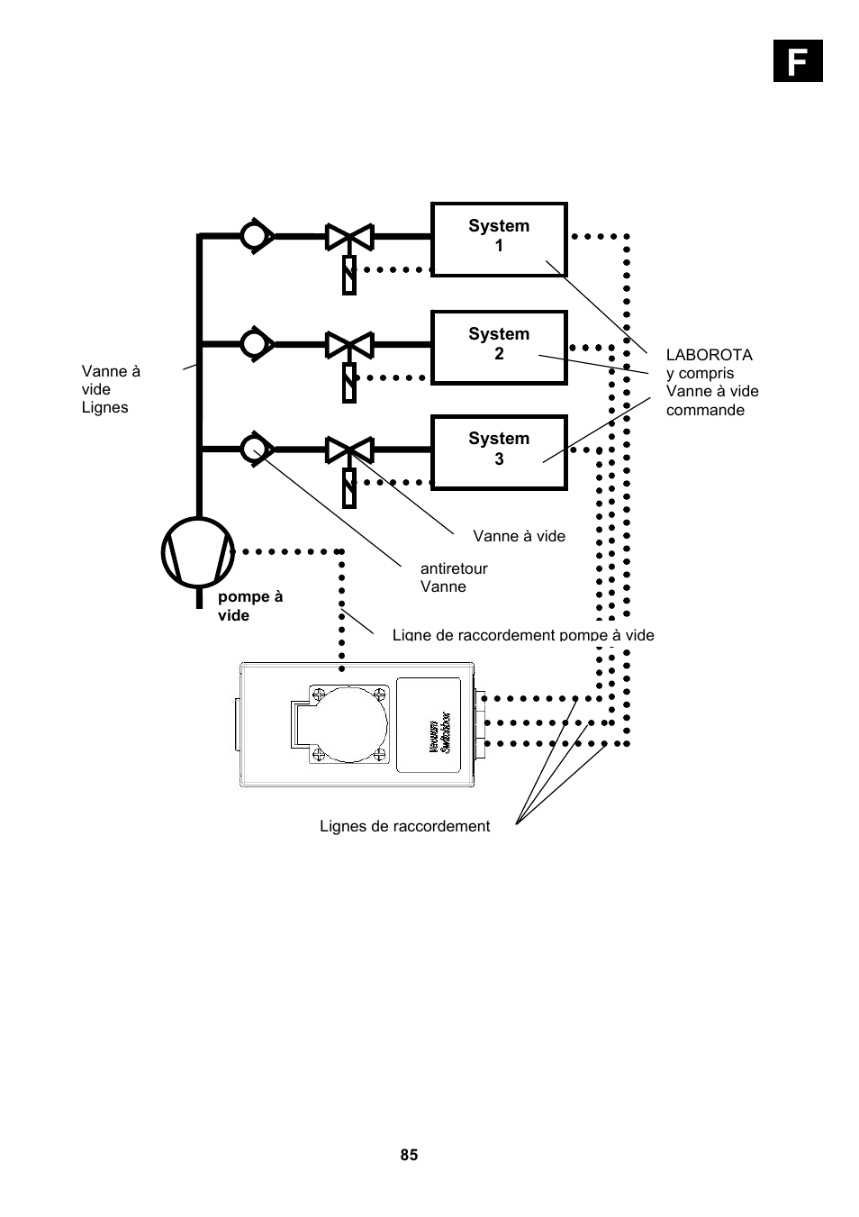 Heidolph Vacuum Switchbox User Manual | Page 85 / 188