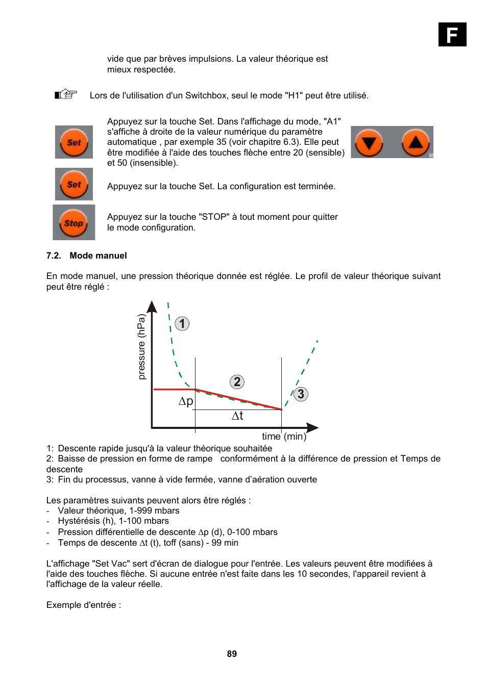 Mode manuel, Δp δt 1 2 3 | Heidolph Vacuum Switchbox User Manual | Page 89 / 188
