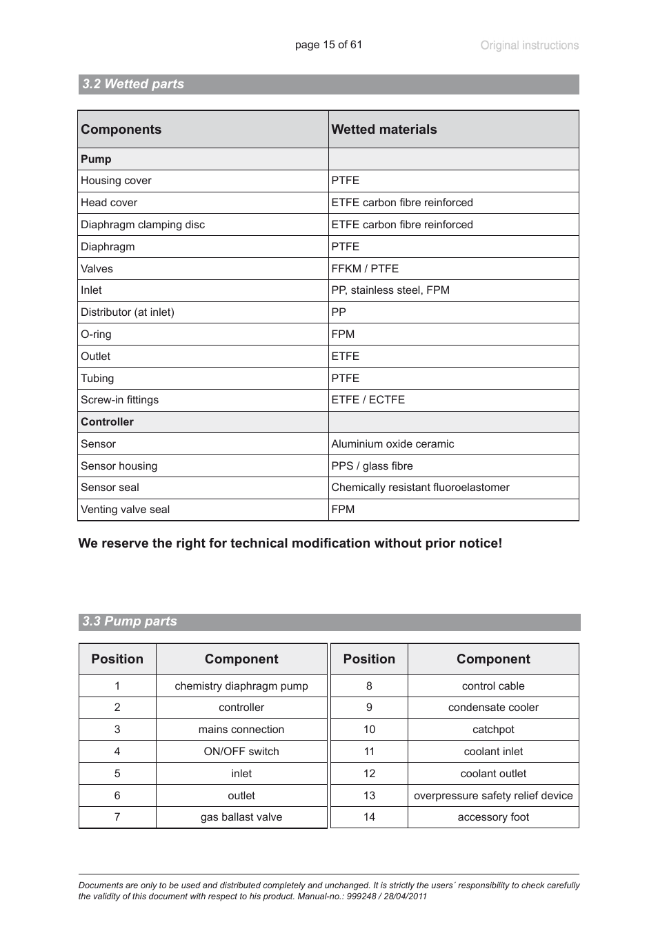 2 wetted parts, 3 pump parts | Heidolph ROTAVAC Vario pumping unit User Manual | Page 15 / 61