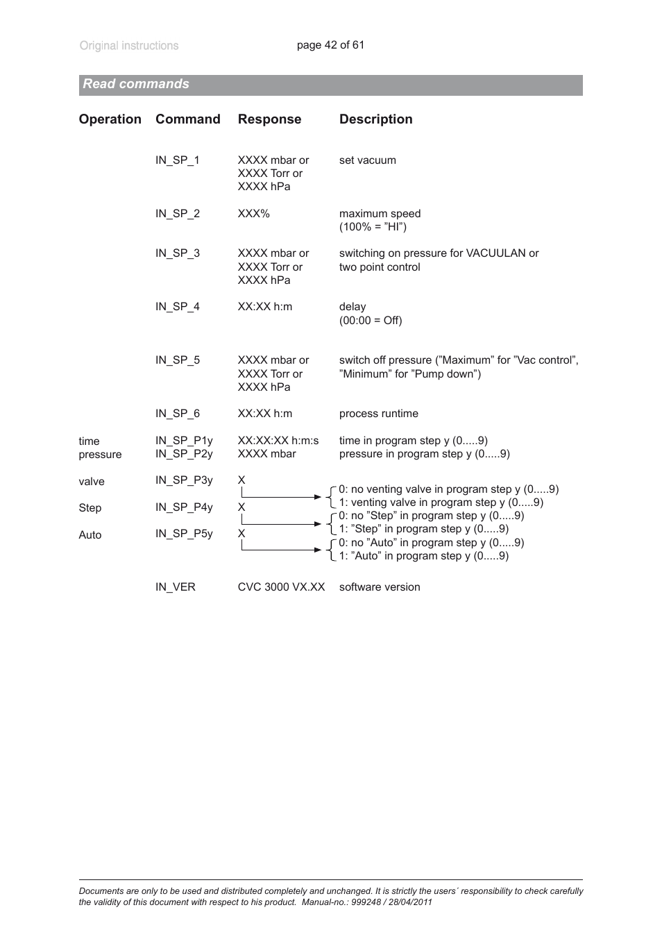 Heidolph ROTAVAC Vario pumping unit User Manual | Page 42 / 61