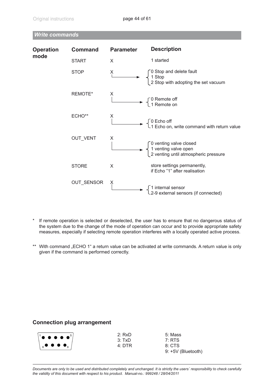 Heidolph ROTAVAC Vario pumping unit User Manual | Page 44 / 61