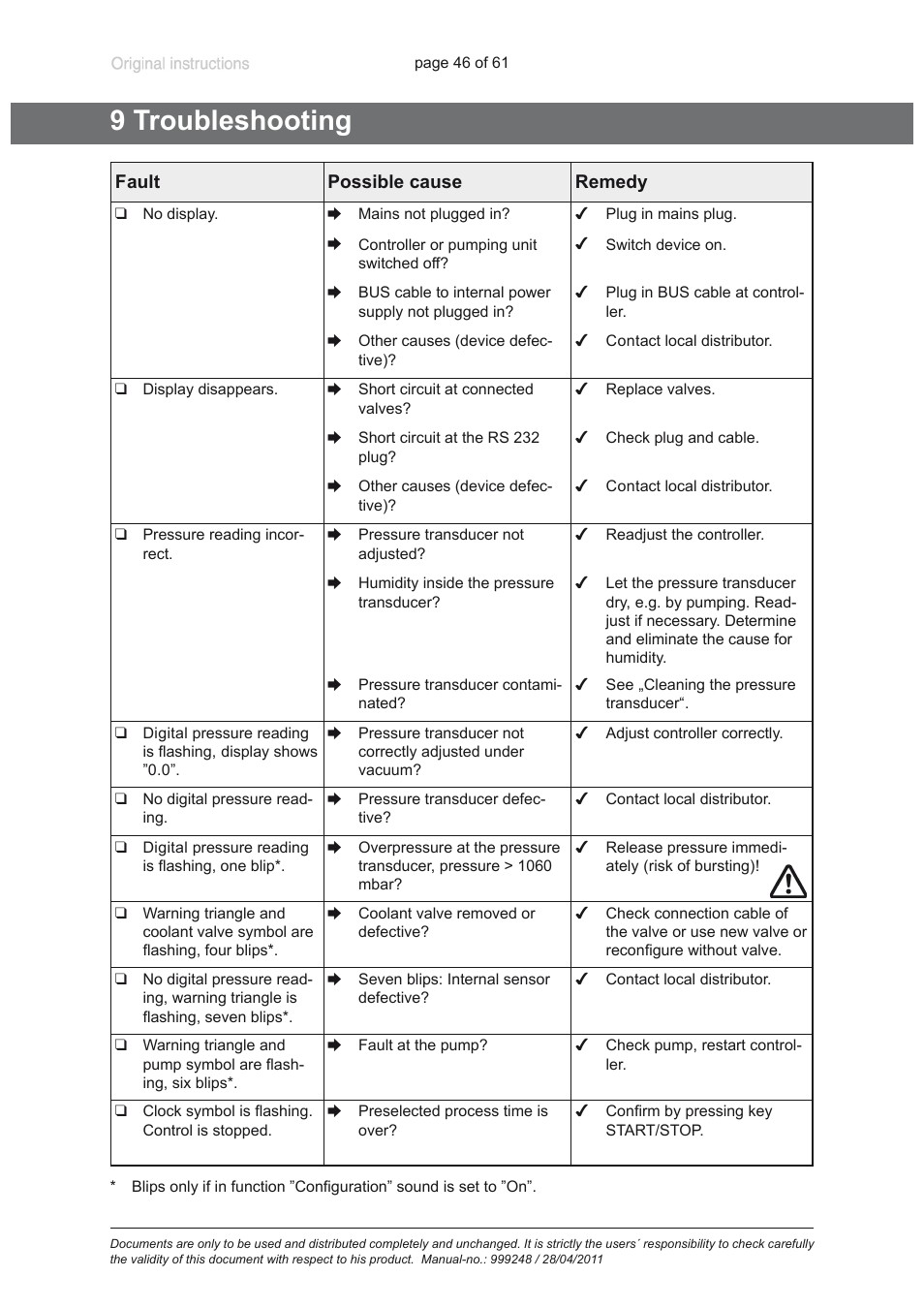 9 troubleshooting | Heidolph ROTAVAC Vario pumping unit User Manual | Page 46 / 61