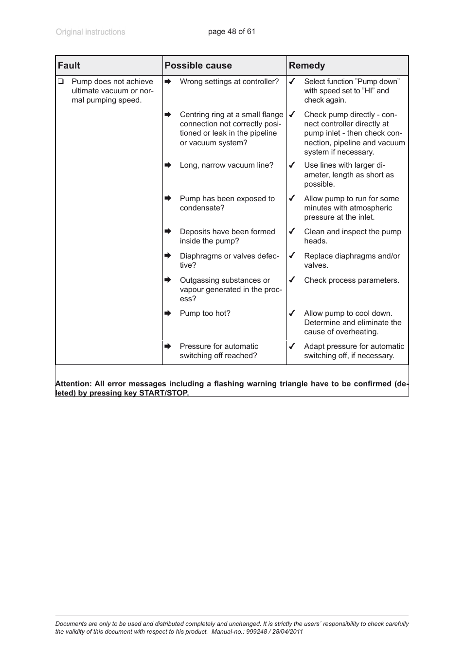 Heidolph ROTAVAC Vario pumping unit User Manual | Page 48 / 61