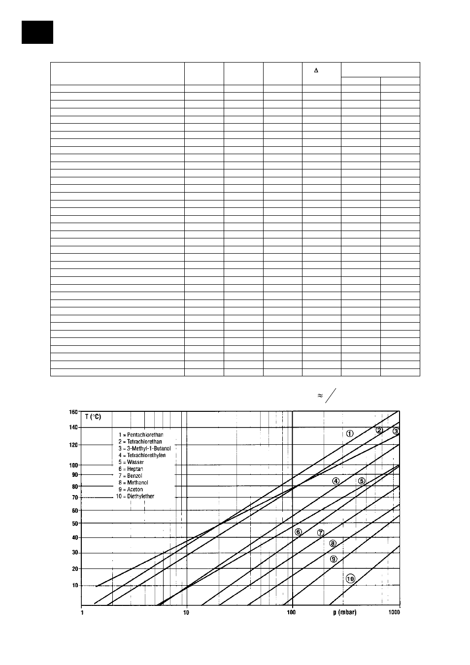 4 3 )] ( [ mbar hg mm, Factor de conversión de [mbar] a [mm(hg) | Heidolph VAC control automatic User Manual | Page 122 / 174