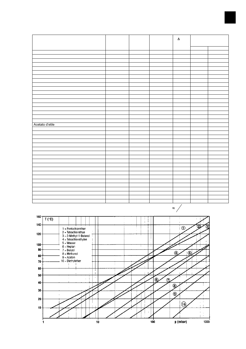4 3 )] ( [ mbar hg mm, Fattore di conversione [mbar] in [mm(hg) | Heidolph VAC control automatic User Manual | Page 157 / 174