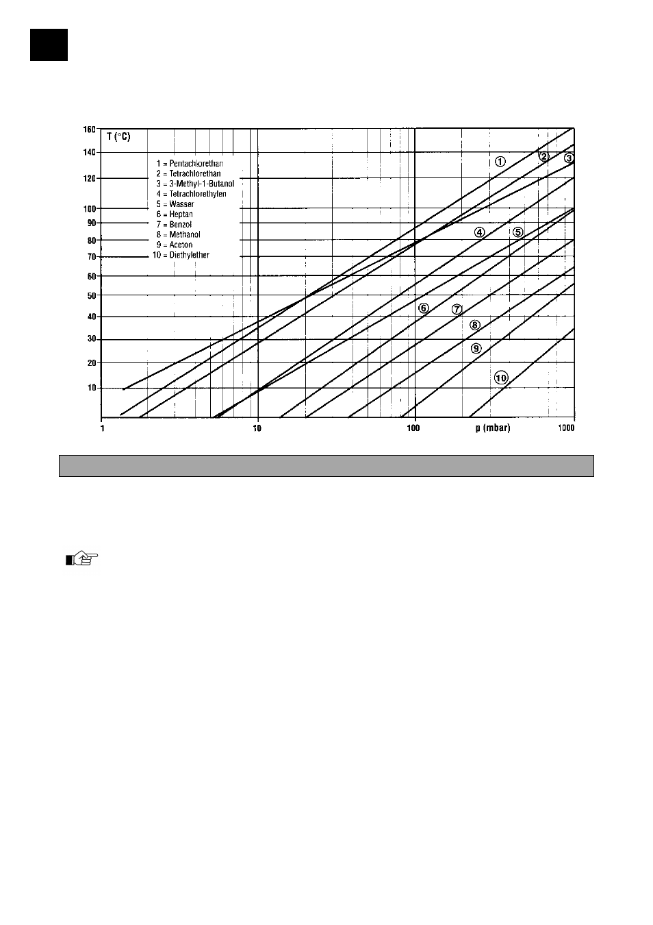 Heidolph VAC control automatic User Manual | Page 22 / 174