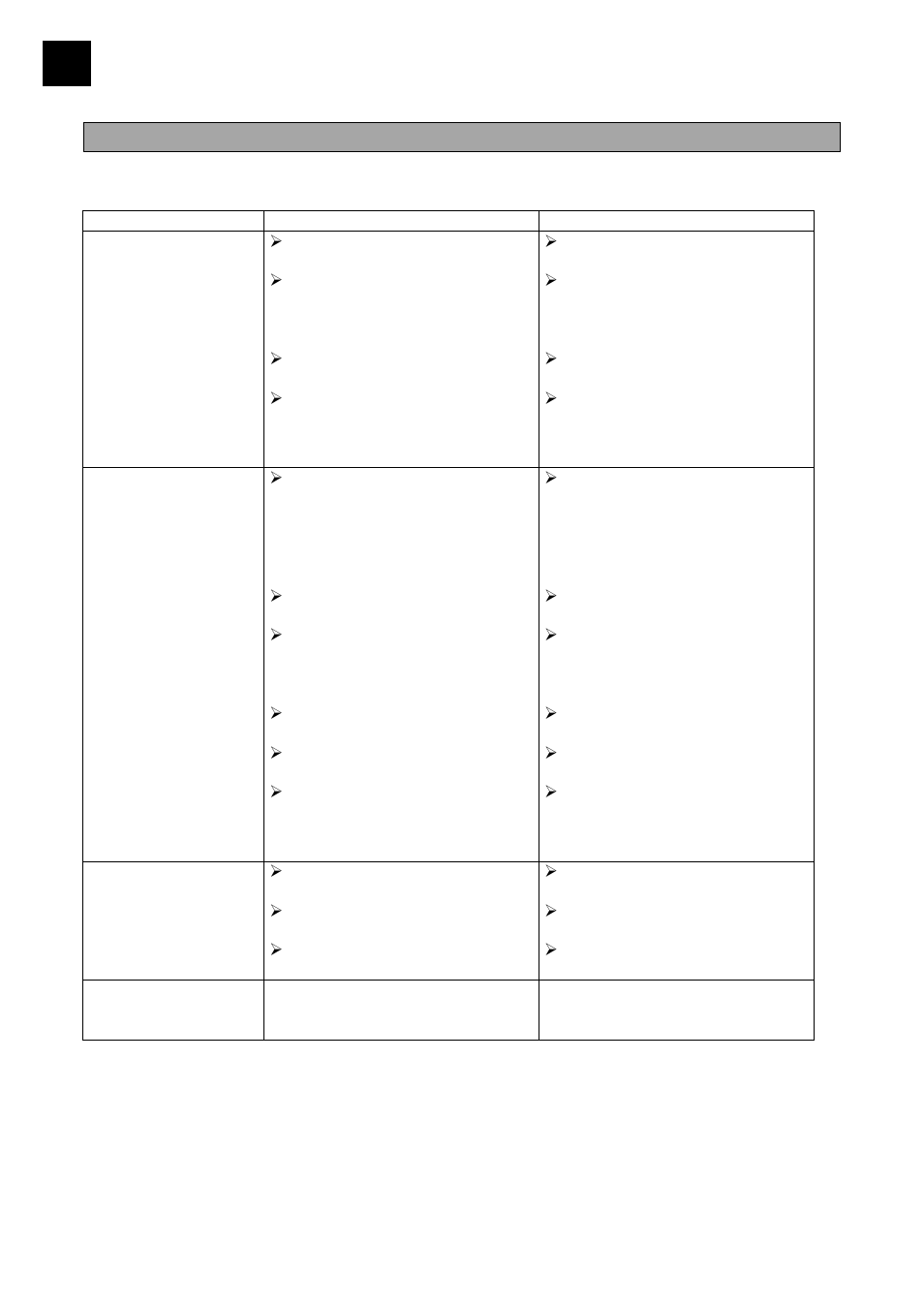 Anomalies et remedes | Heidolph VAC control automatic User Manual | Page 98 / 174