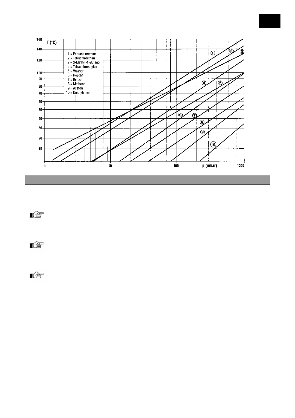Pulizia e manutenzione | Heidolph LABOROTA 4000 eco User Manual | Page 163 / 168