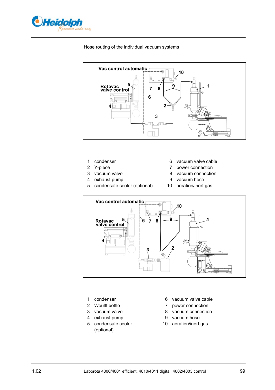 Heidolph LABOROTA 4000 up to 4003 User Manual | Page 101 / 364