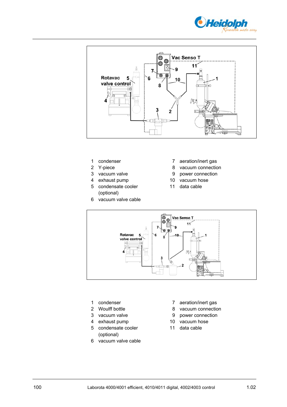 Heidolph LABOROTA 4000 up to 4003 User Manual | Page 102 / 364