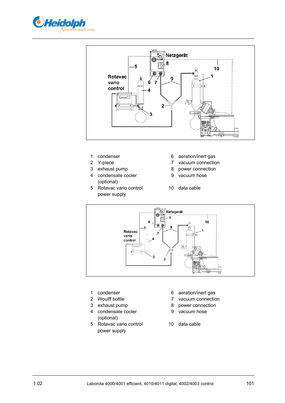 Heidolph LABOROTA 4000 up to 4003 User Manual | Page 103 / 364