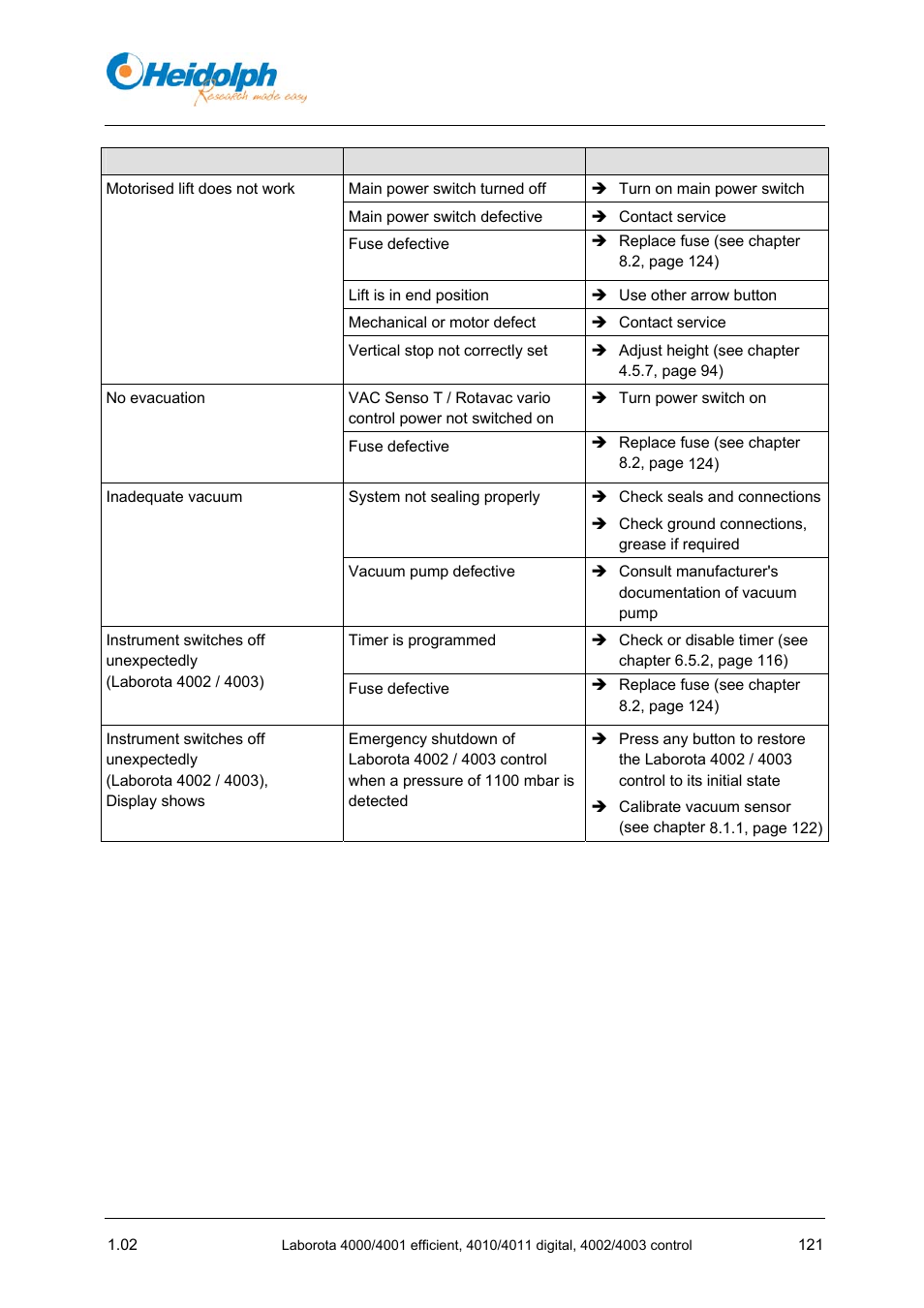 Heidolph LABOROTA 4000 up to 4003 User Manual | Page 123 / 364