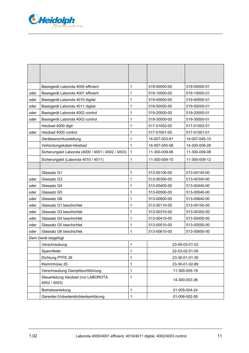 4 aufstellung und inbetriebnahme, 1 lieferumfang, 4 aufstellung | Inbetriebnahme | Heidolph LABOROTA 4000 up to 4003 User Manual | Page 13 / 364