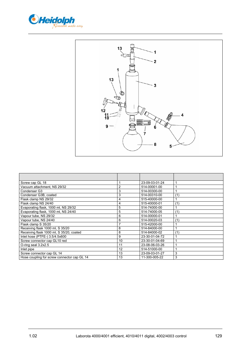 Accessories, spare parts | Heidolph LABOROTA 4000 up to 4003 User Manual | Page 131 / 364