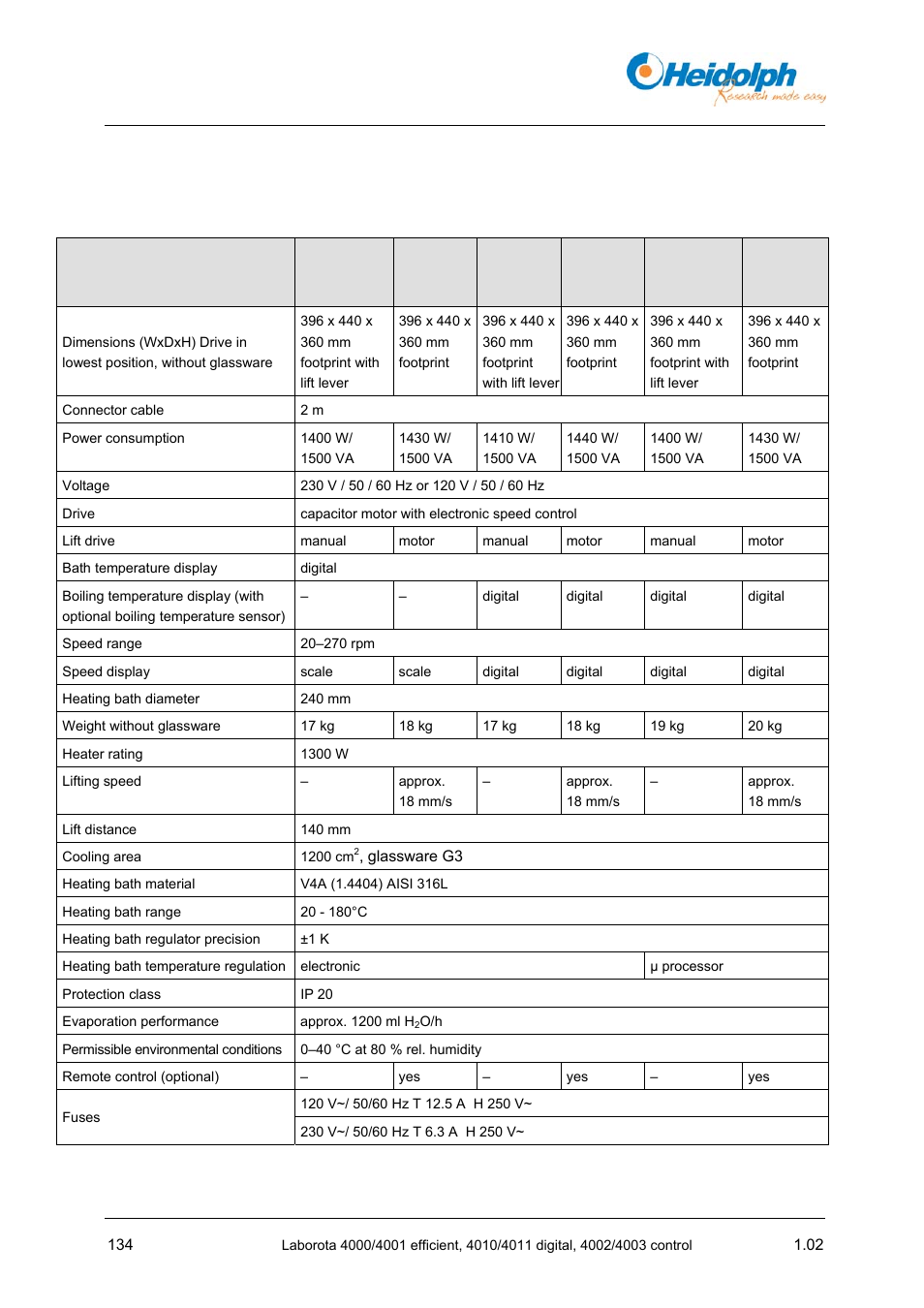 11 appendix, 1 specifications | Heidolph LABOROTA 4000 up to 4003 User Manual | Page 136 / 364