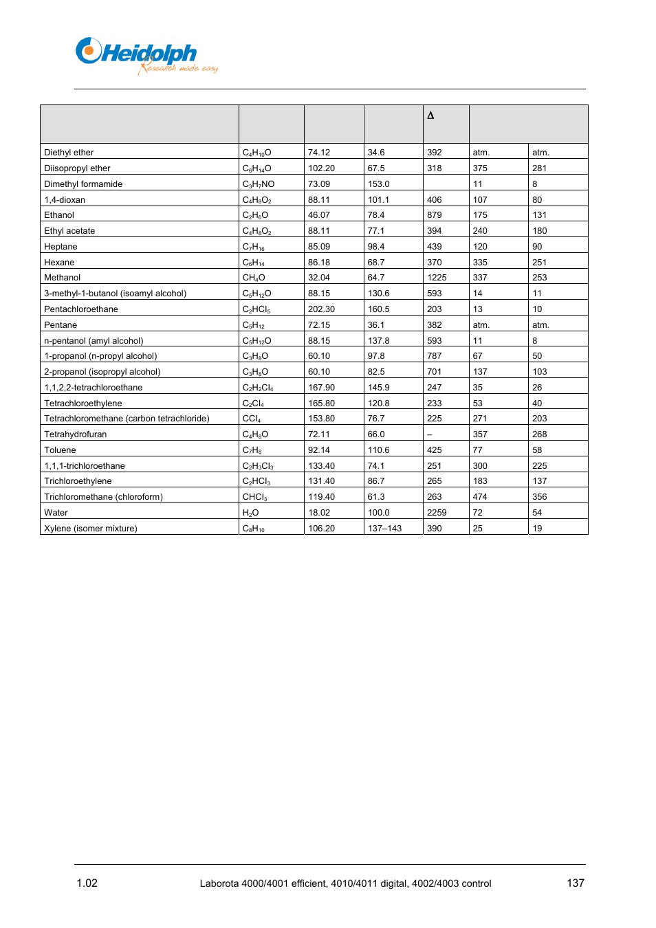 Appendix, J/g] vacuum for boil.at 40 °c, Tabelle 11-3: solvent data | Heidolph LABOROTA 4000 up to 4003 User Manual | Page 139 / 364
