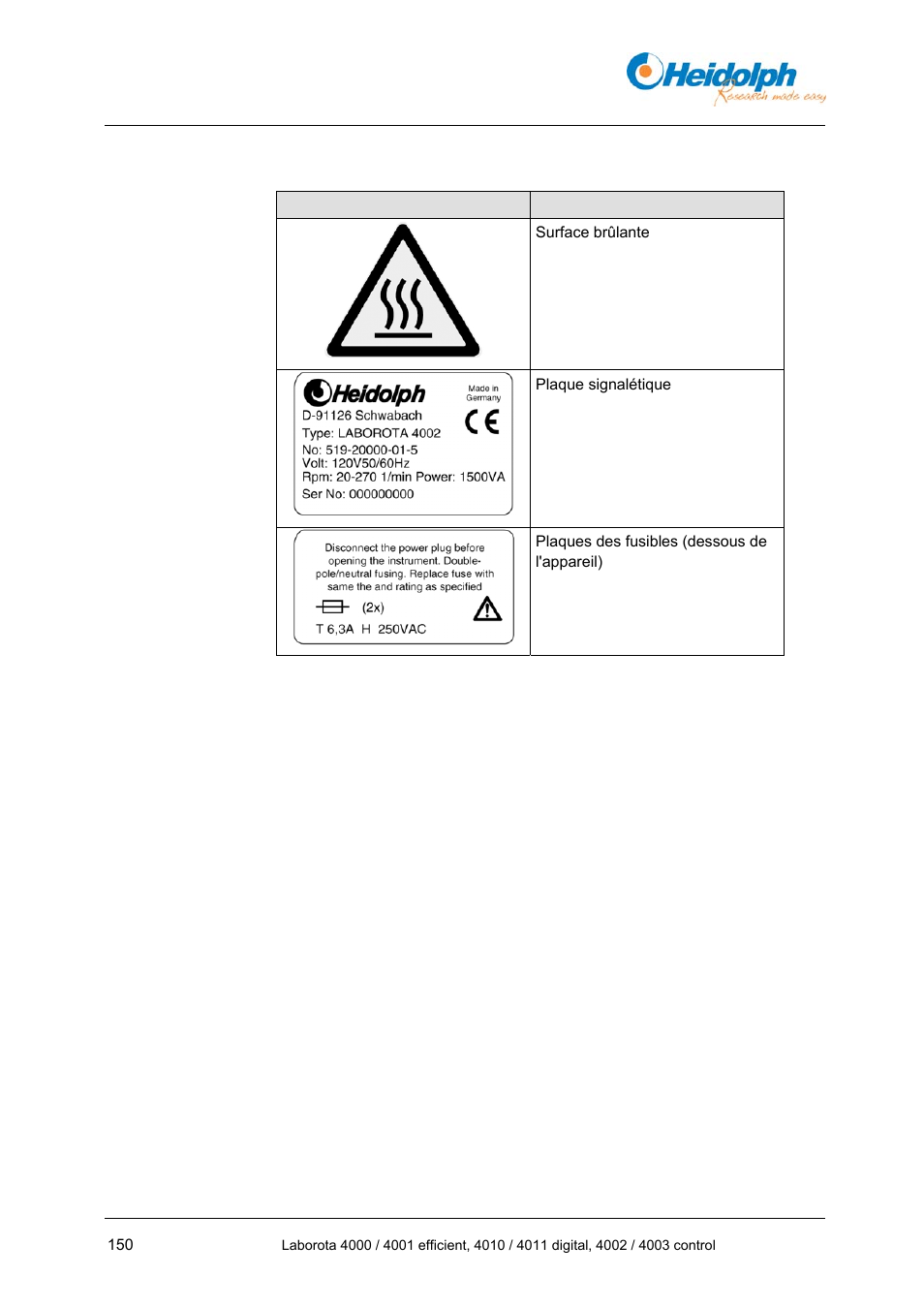 10 plaques sur l'appareil, 10 plaques, Sur l'appareil | Heidolph LABOROTA 4000 up to 4003 User Manual | Page 152 / 364