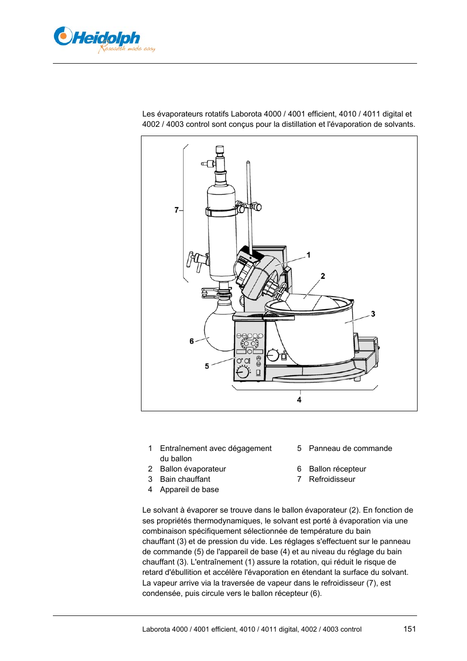 3 description des appareils, 3 description, Des appareils | Heidolph LABOROTA 4000 up to 4003 User Manual | Page 153 / 364