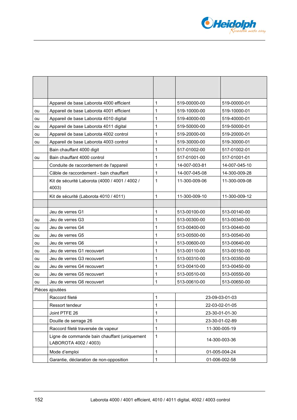 4 montage et mise en service, 1 contenu de la livraison, 4 montage | Mise en service, 1 contenu, La livraison | Heidolph LABOROTA 4000 up to 4003 User Manual | Page 154 / 364