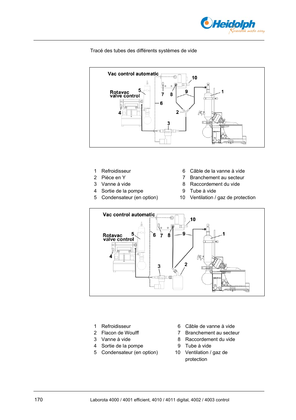 Heidolph LABOROTA 4000 up to 4003 User Manual | Page 172 / 364